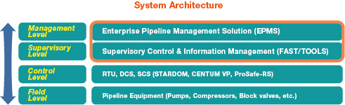 EPMS System Architecture